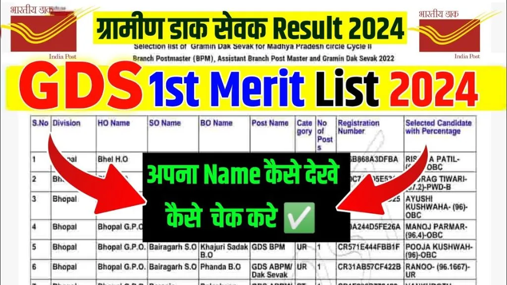 india-post-gds-result-2024